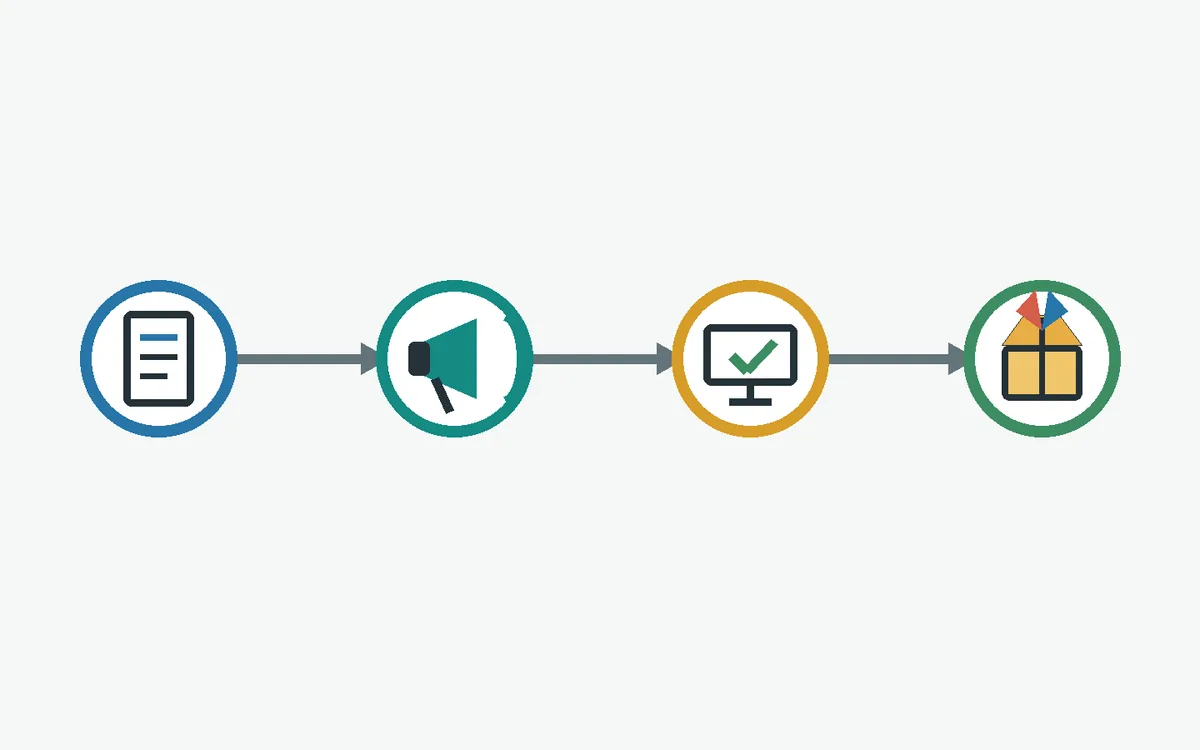Four symbols show a first-party page, an announcement, an in-game check, and a confirmed reward in that order.