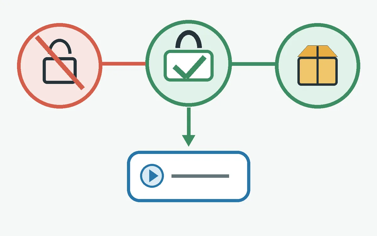 A password request on an external page is crossed out before an in-game check and reward confirmation.