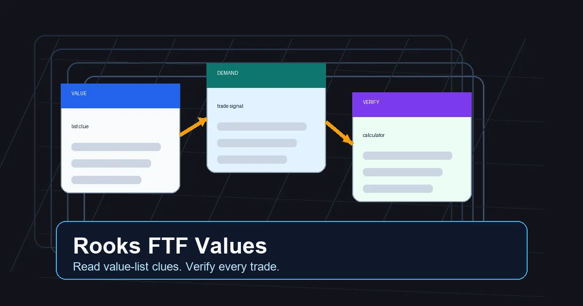 Rooks FTF values guide showing value-list cards, trade arrows, and calculator verification steps